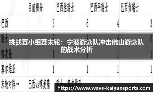 挑战赛小组赛末轮：宁波游泳队冲击佛山游泳队的战术分析